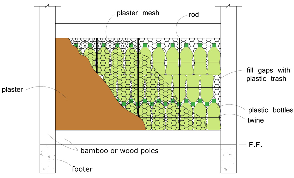 Plastic Bottle Wall