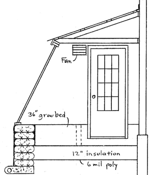greenhhouse Attached Earthbag Greenhouse