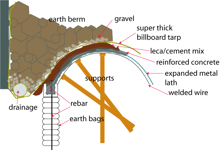Earthbag Rootcellar Plan