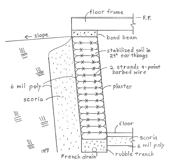 Earthbag Basement Wall Detail