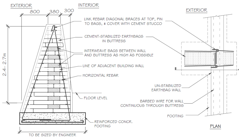 Reinforced Earthbag Buttresses for Earthquake Zones