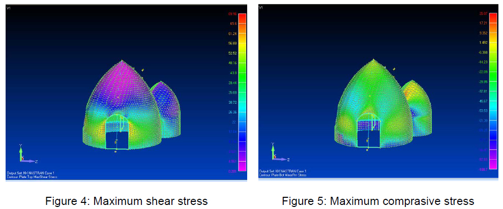 Stress analysis of an earthbag dome (click to enlarge)