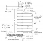 Insulated Earthbag/Geotextile Basement Walls – Natural Building Blog