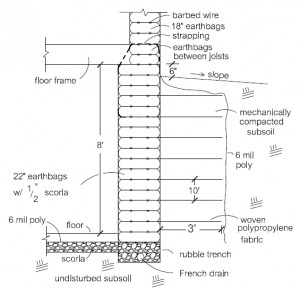 Insulated Earthbag/Geotextile Basement Walls – Natural Building Blog