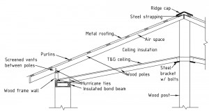 Double Pole Roofs – Natural Building Blog