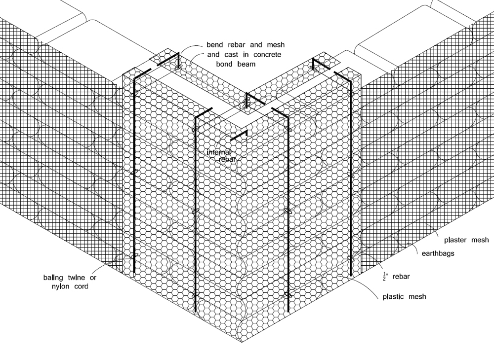 Reinforced Mesh Corners (click to enlarge)