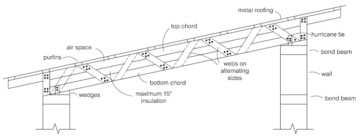 Parallel chord truss made with small diameter poles and pallets. (click to enlarge)