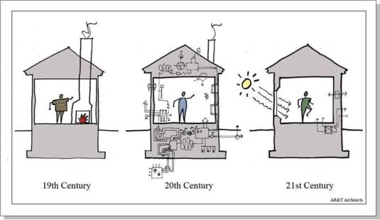Passive Houses Use 90% Less Energy