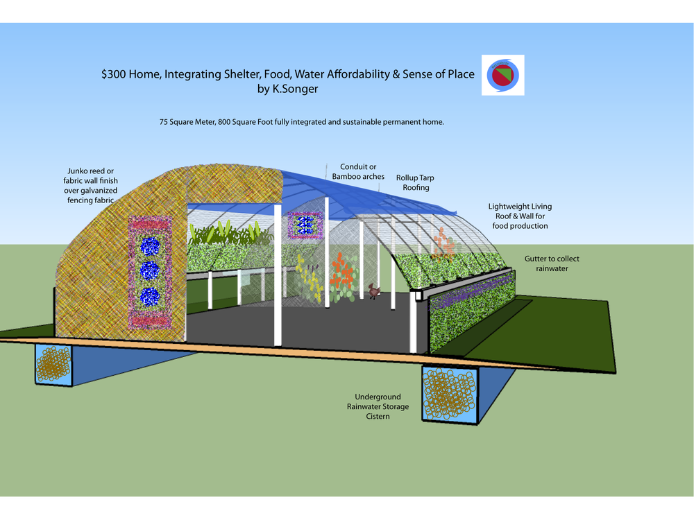 Integrating Shelter, Food, Water and Sense of Place