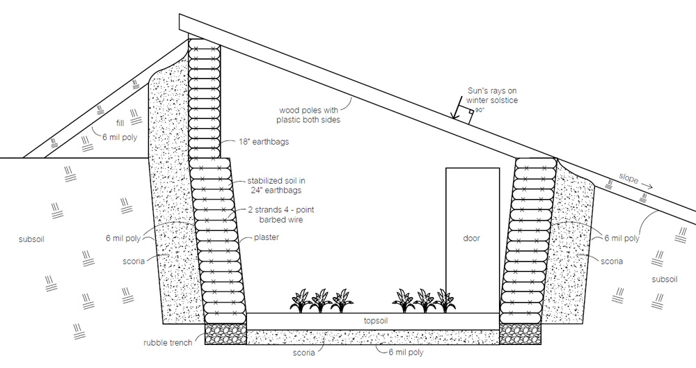 Earthbag Pit Greenhouse Plans – Natural Building Blog