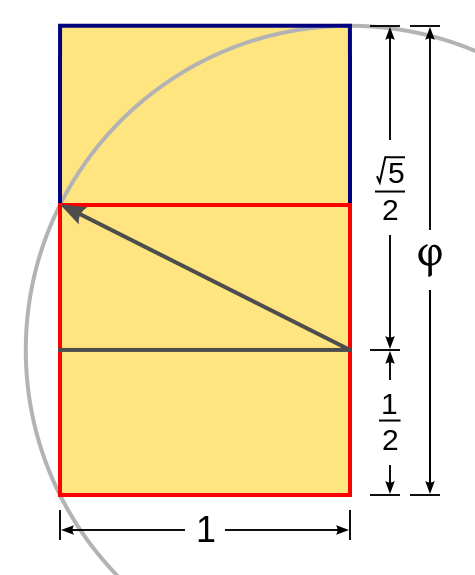 Golden Ratio – Natural Building Blog
