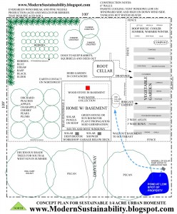 Sustainable Farm Concept Plan