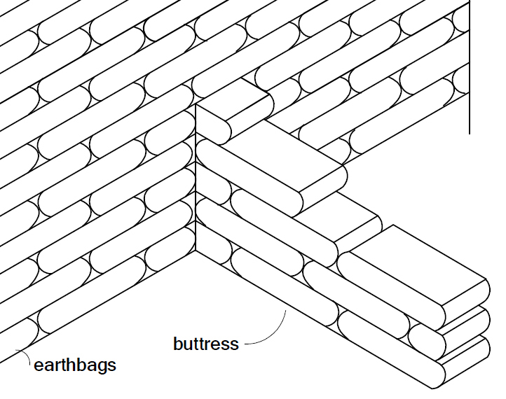 Joining New Walls with Buttresses Natural Building Blog