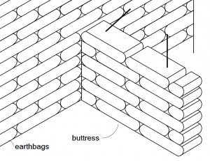 Joining New Walls with Buttresses – Natural Building Blog