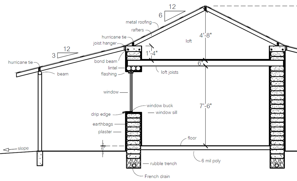 HNC House Loft Detail – Natural Building Blog