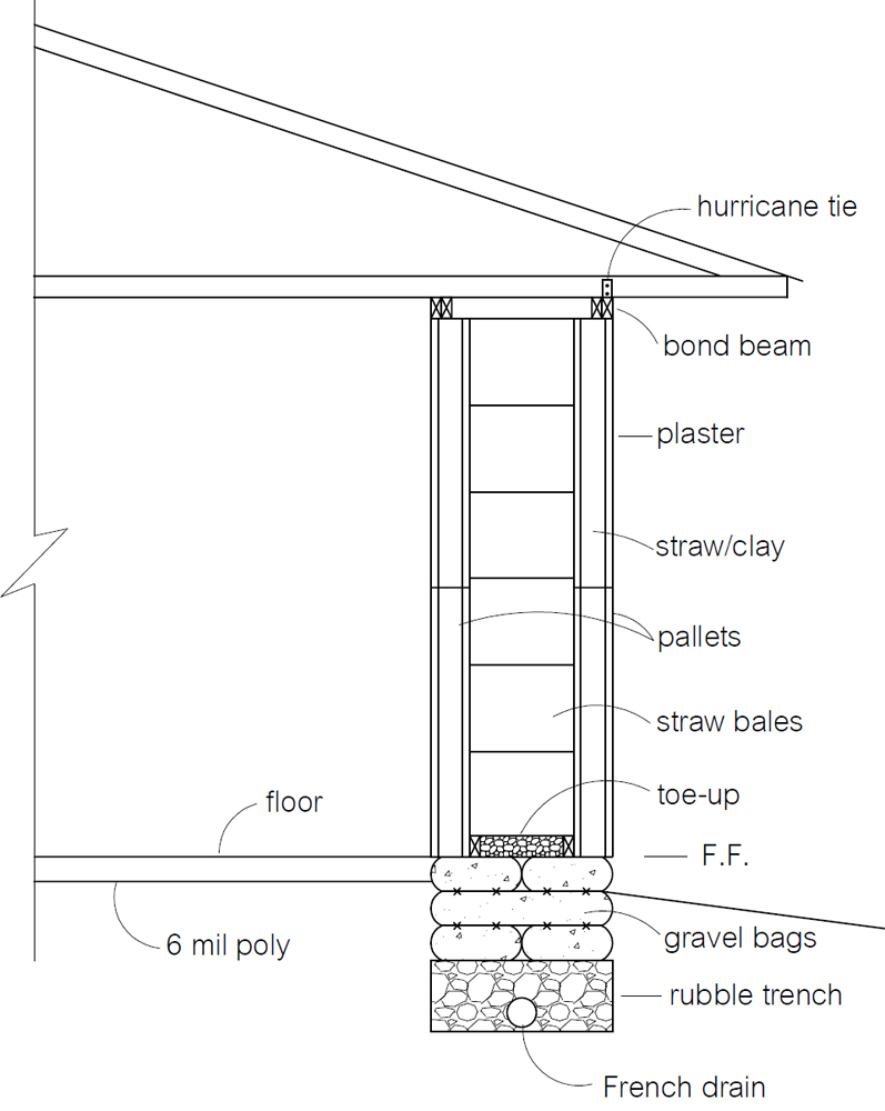 straw-bale-pallet-walls-natural-building-blog