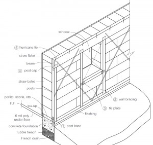 Post and Beam Hardware – Natural Building Blog