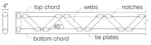 Parallel chord open web joists made with small diameter roundwood (click to enlarge)