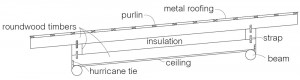 Parallel pole roof made with roundwood timbers (click to enlarge)