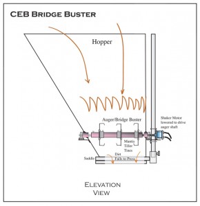 CEB bridge buster prevents soil from jamming in the hopper