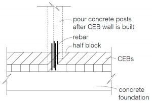 Concrete posts can be cast in the wall after CEBs are stacked