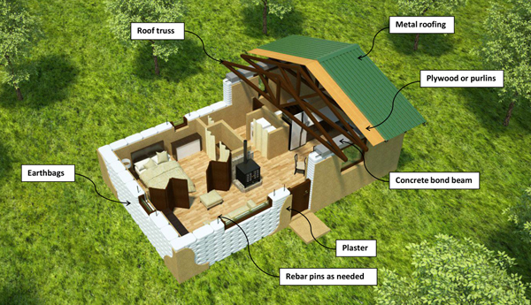 Eco Friendly Floor Plan Cafe