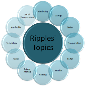 Ripples’ topics for a sustainable lifestyle
