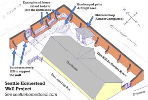 Mockup of what we’re going to be building in 3 weeks at Seattle Homestead.