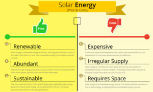 Pros and cons of solar energy