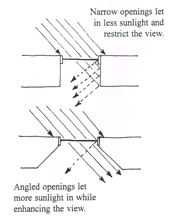 Angled window openings let in more light than squared window openings.