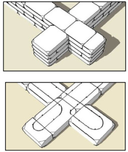 Buttressed earthbag corners are low cost and add significant strength to buildings.