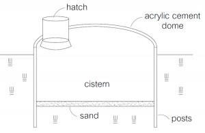 This is how Abe at Vela Creations.com recommends building a low cost cistern with an HDPE cistern liner.