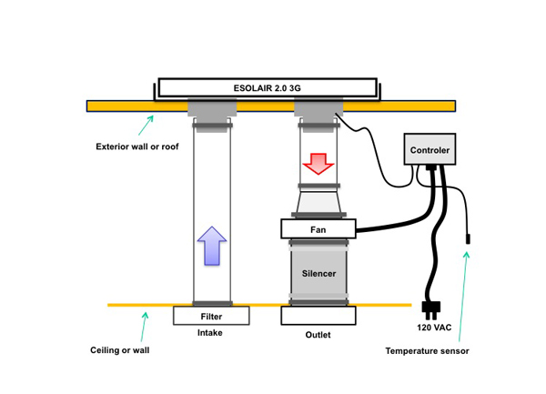 Ecosolair solar air heater