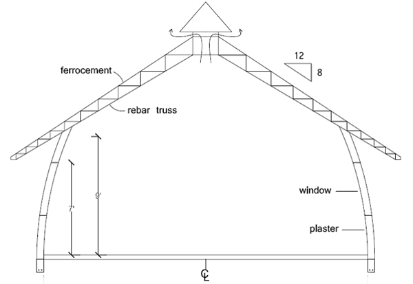ferrocement house – Natural Building Blog