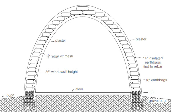 how-to-build-large-earthbag-domes-natural-building-blog