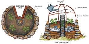 Keyhole vegetable garden drawings