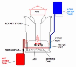 Modified rocket stove with water heater