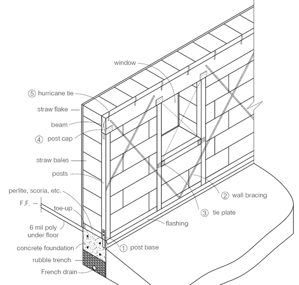 Best Cold Climate Building System? – Natural Building Blog