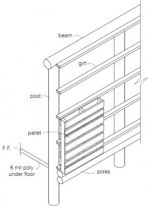 Post and beam pallet walls are fast, strong and very low cost.