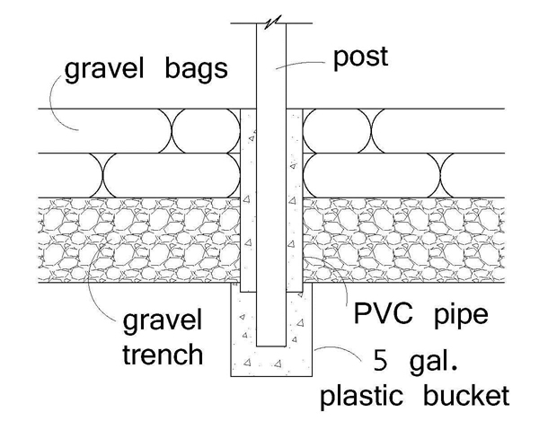 Concrete footing detail for wood, bamboo or metal posts