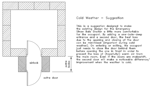 An airlock improves energy efficiency on the straw bale shelter.