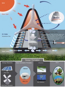Diagram showing how the water vapor machine works