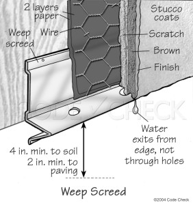 A ferrocement rainscreen would look much like this drawing.