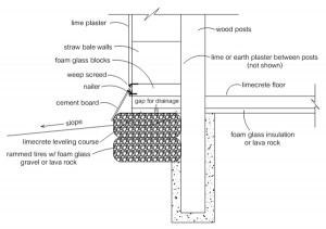 The low cost Wiki Natural House foundation is designed to meet UK building codes.